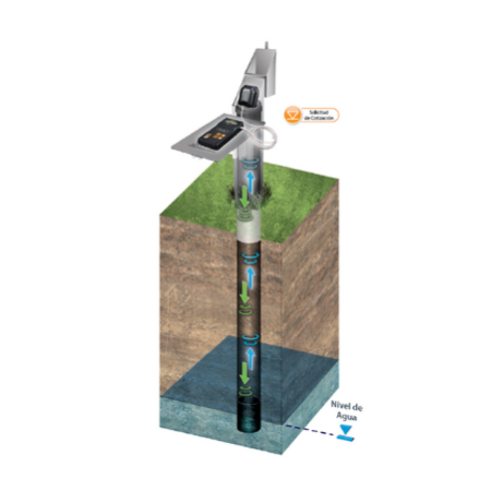 Solinst 104 - Medidor Sónico de Nivel de Agua